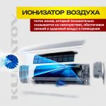 Сплит-системы инверторного типа в Одинцово